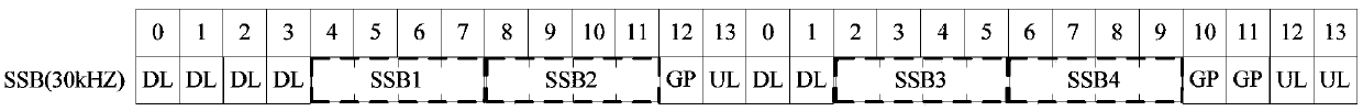 Signal sending method and network equipment