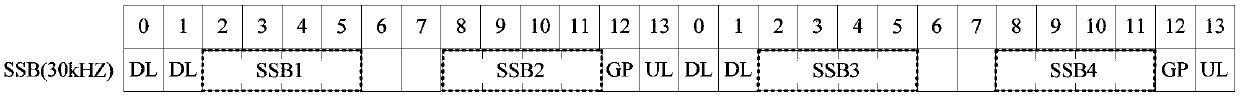 Signal sending method and network equipment