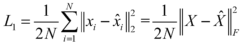 Depth subspace clustering method and system for realizing effective feature extraction