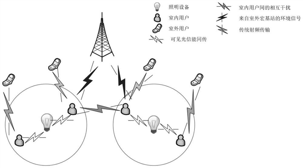 A Hybrid Communication Method Based on Visible Light Energy Harvesting and Radio Frequency Backscattering