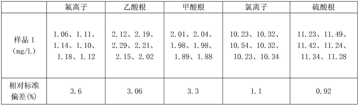 Detection method for sodium acetate in sewage