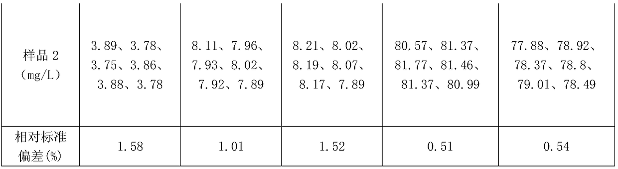 Detection method for sodium acetate in sewage