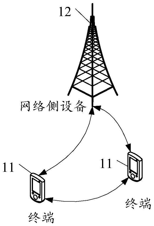 Resource acquisition and processing method and communication equipment