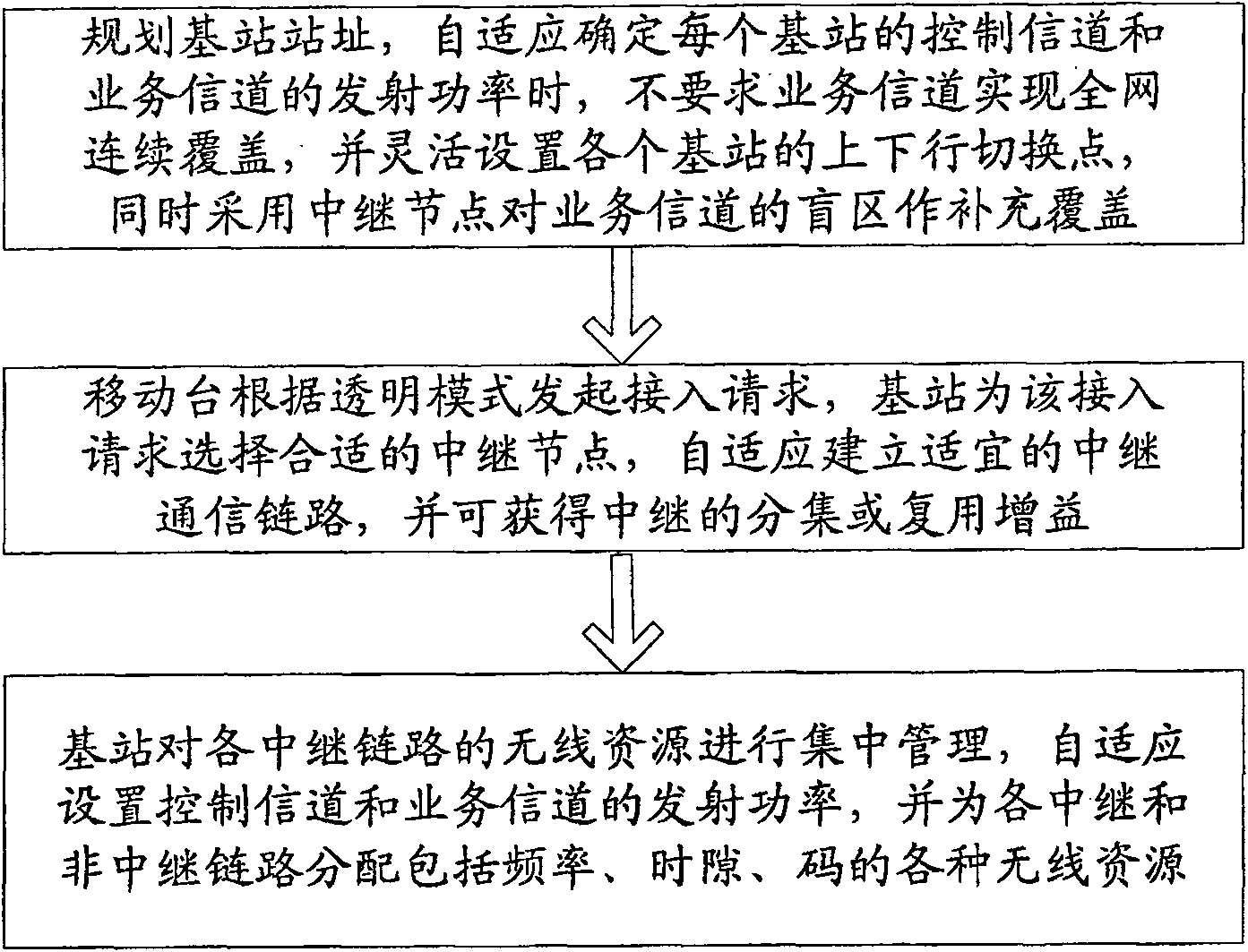 Multi-frequency point TD-SCDMA group network and communication implementing method based on relaying technology