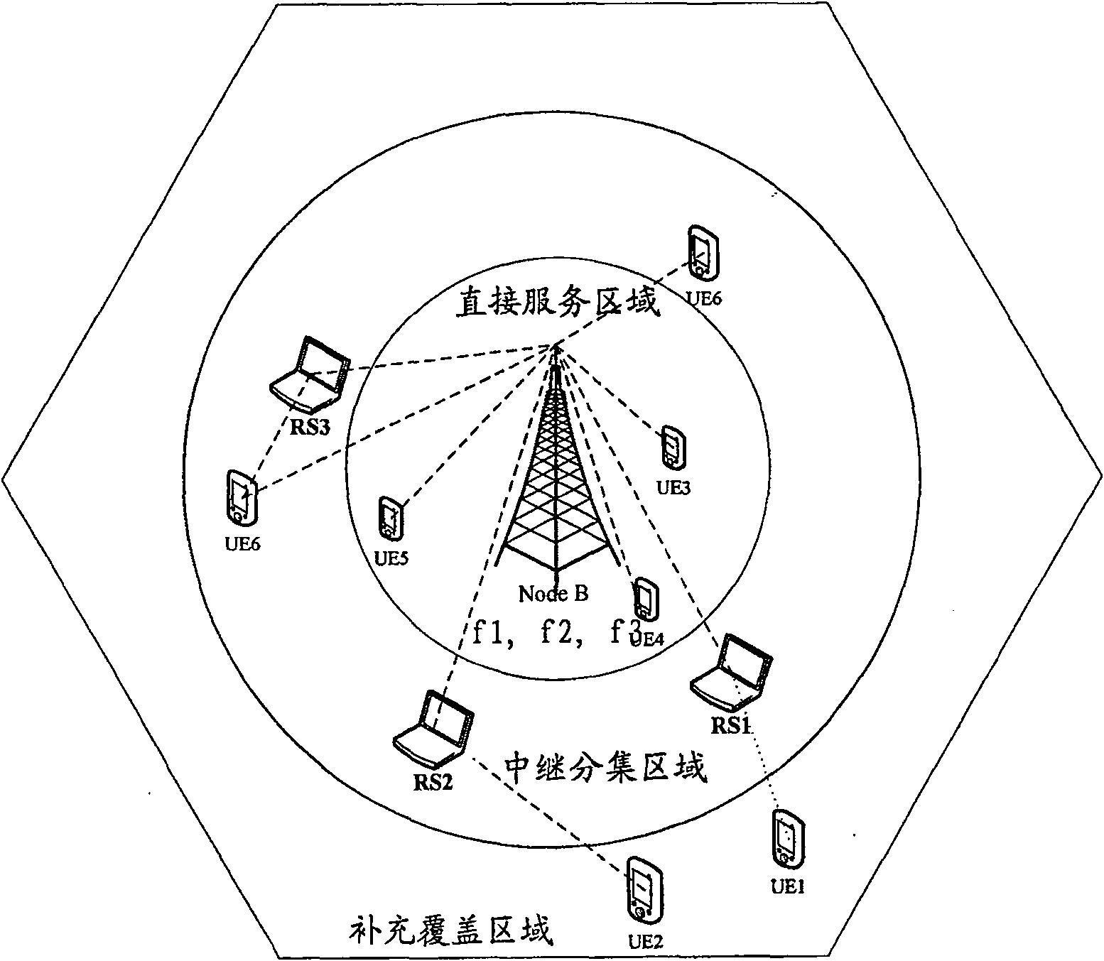 Multi-frequency point TD-SCDMA group network and communication implementing method based on relaying technology