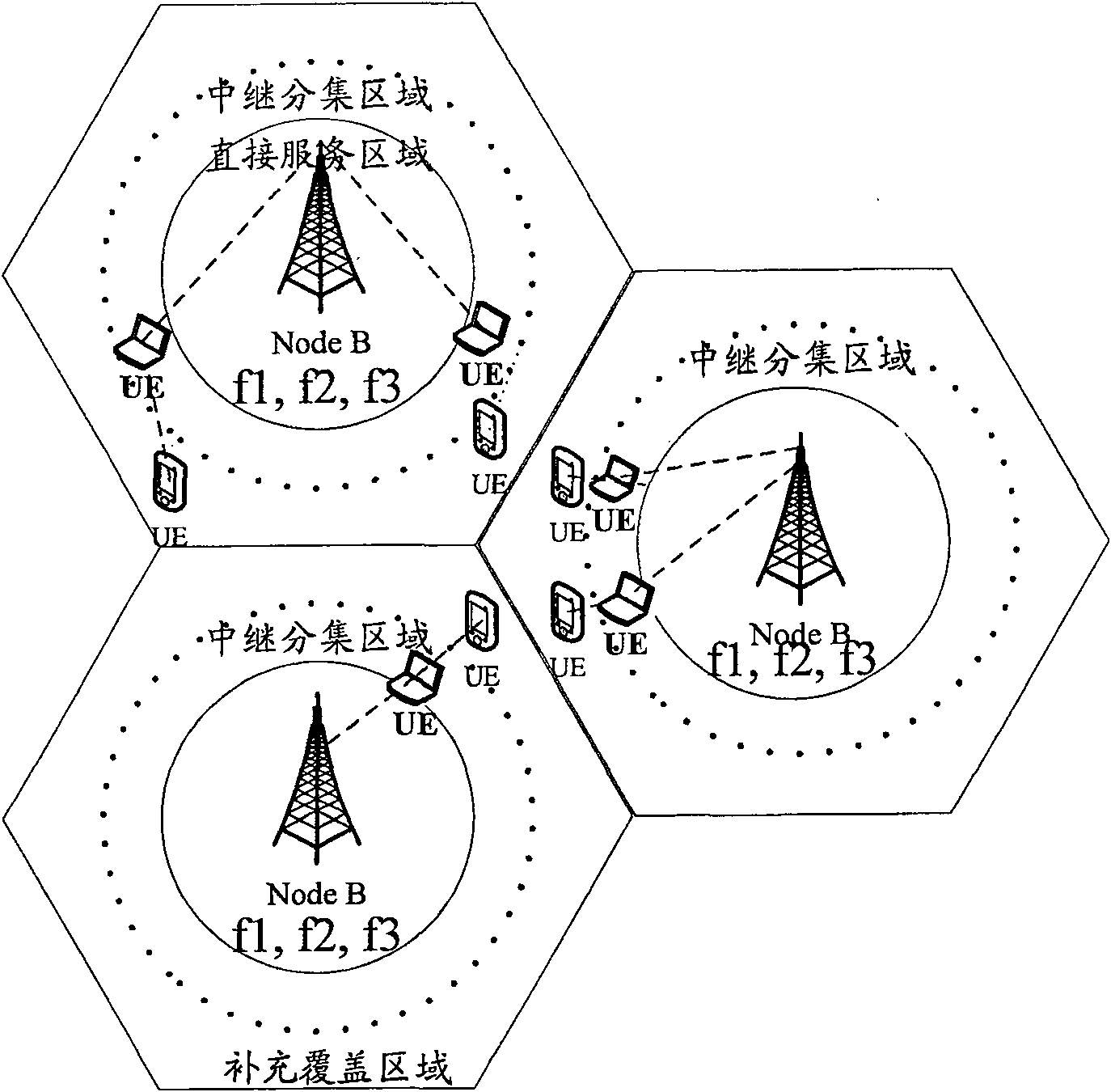 Multi-frequency point TD-SCDMA group network and communication implementing method based on relaying technology