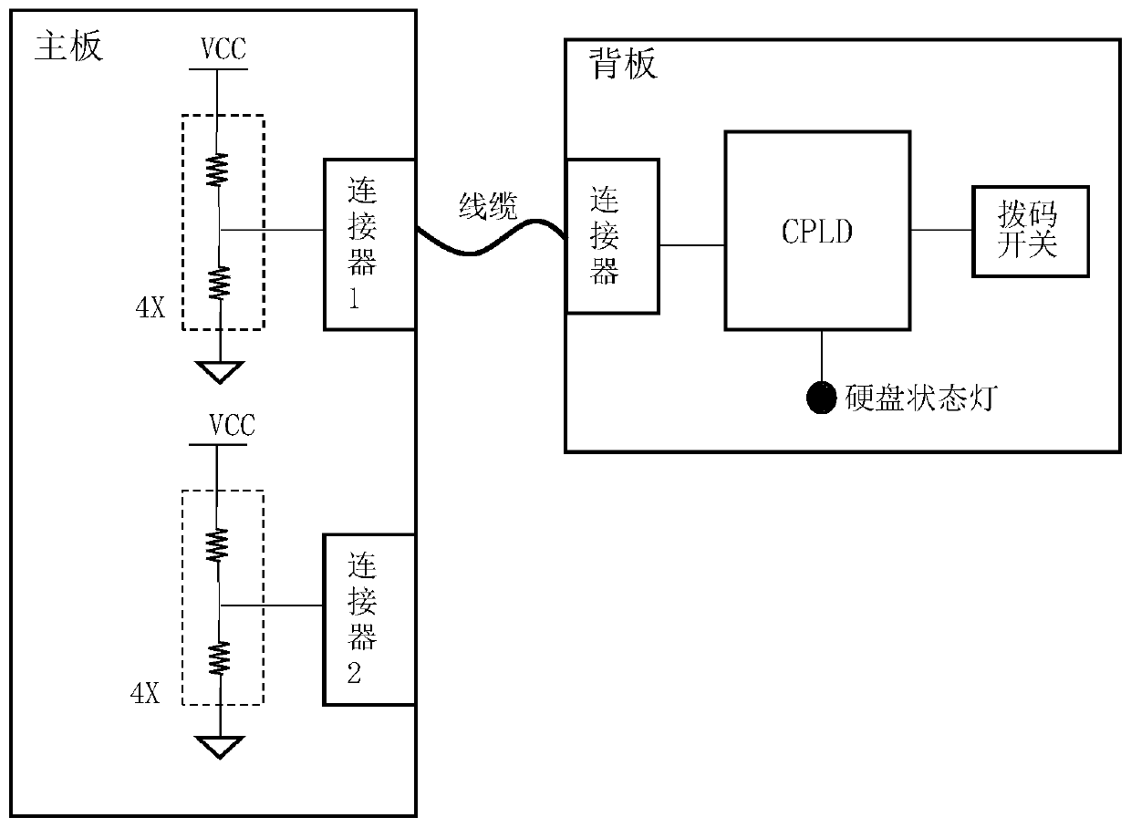 Method and device for detecting corresponding relationship between hard disk backboard and mainboard port