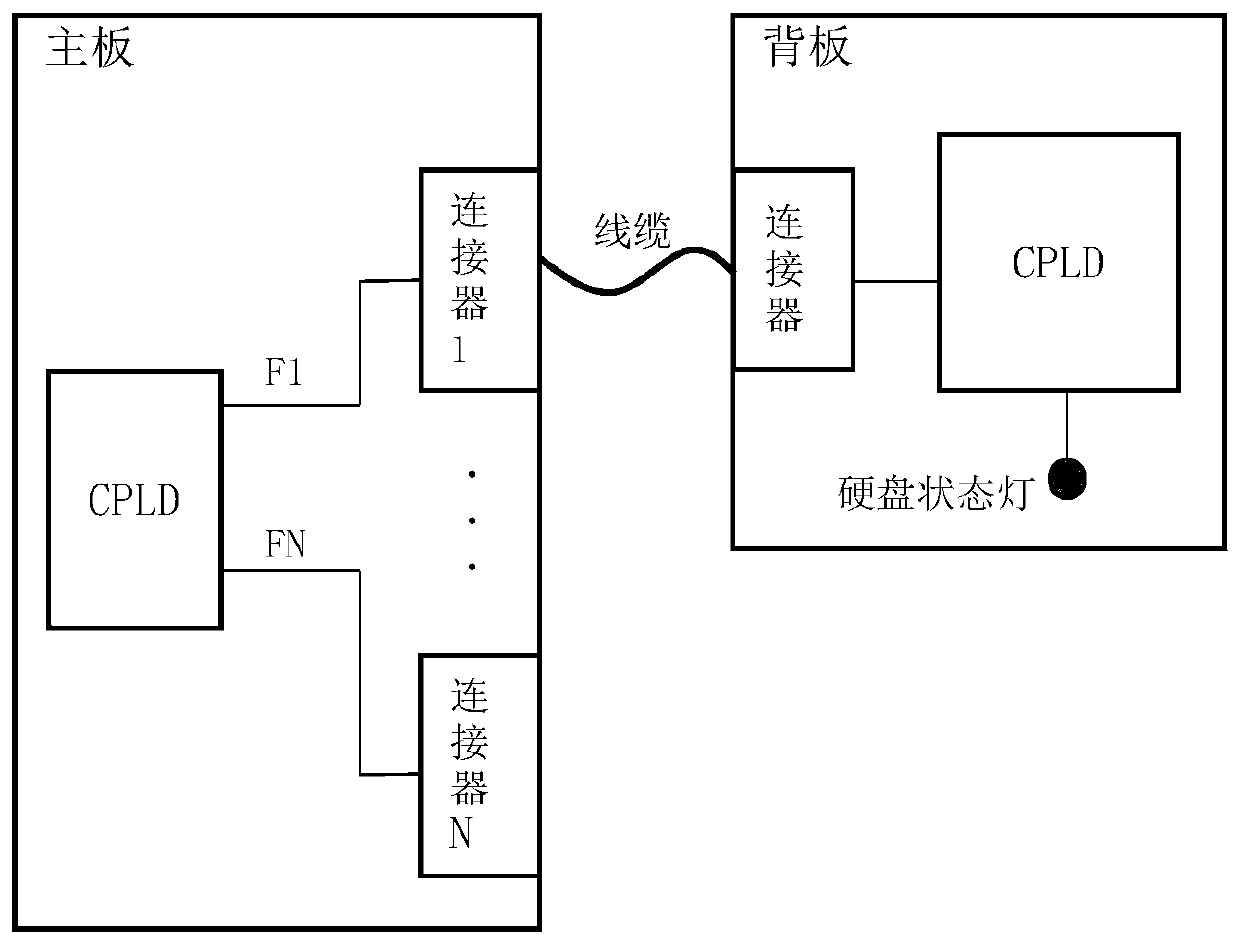 Method and device for detecting corresponding relationship between hard disk backboard and mainboard port