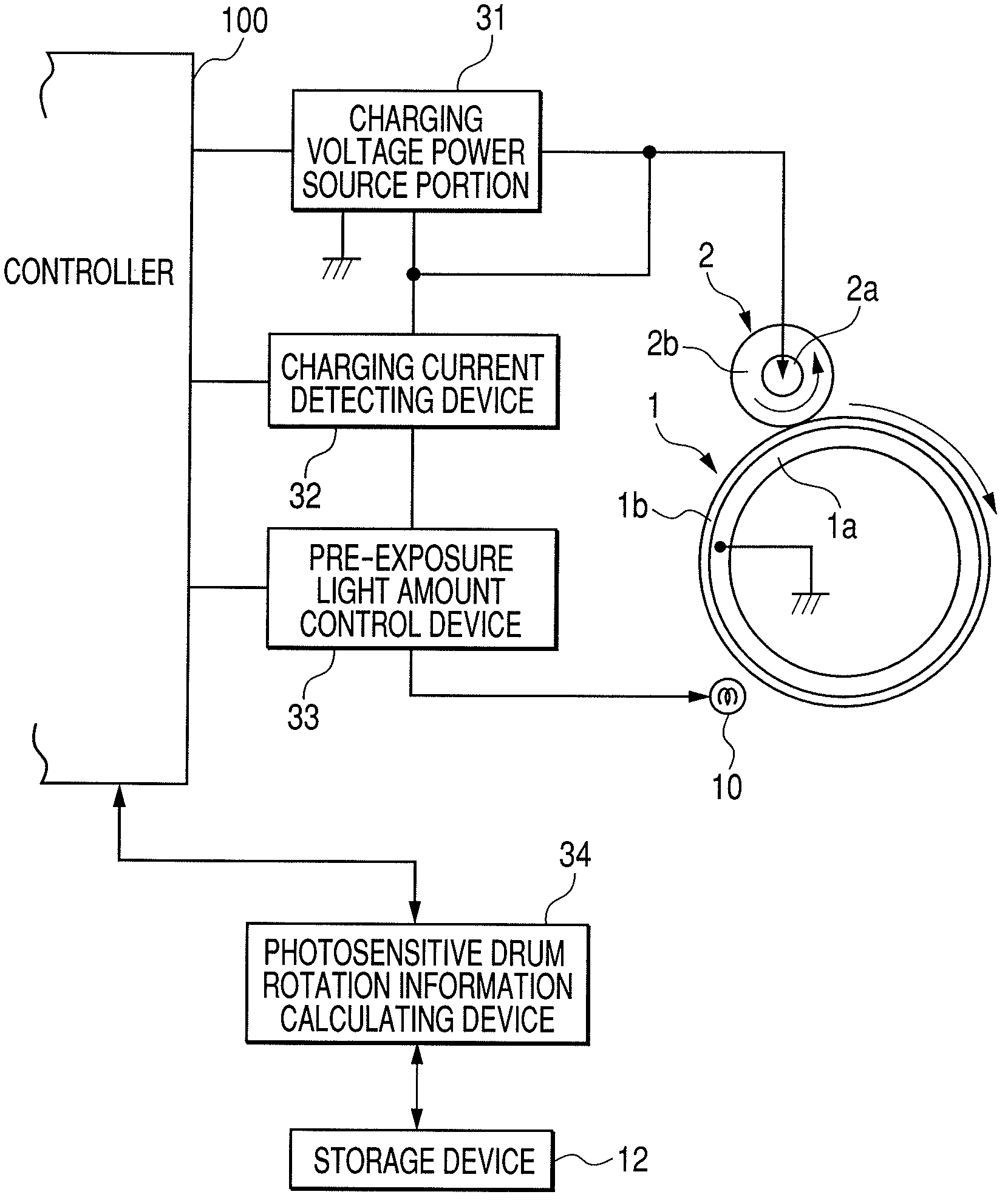 Image forming apparatus with a pre-exposure light control feature