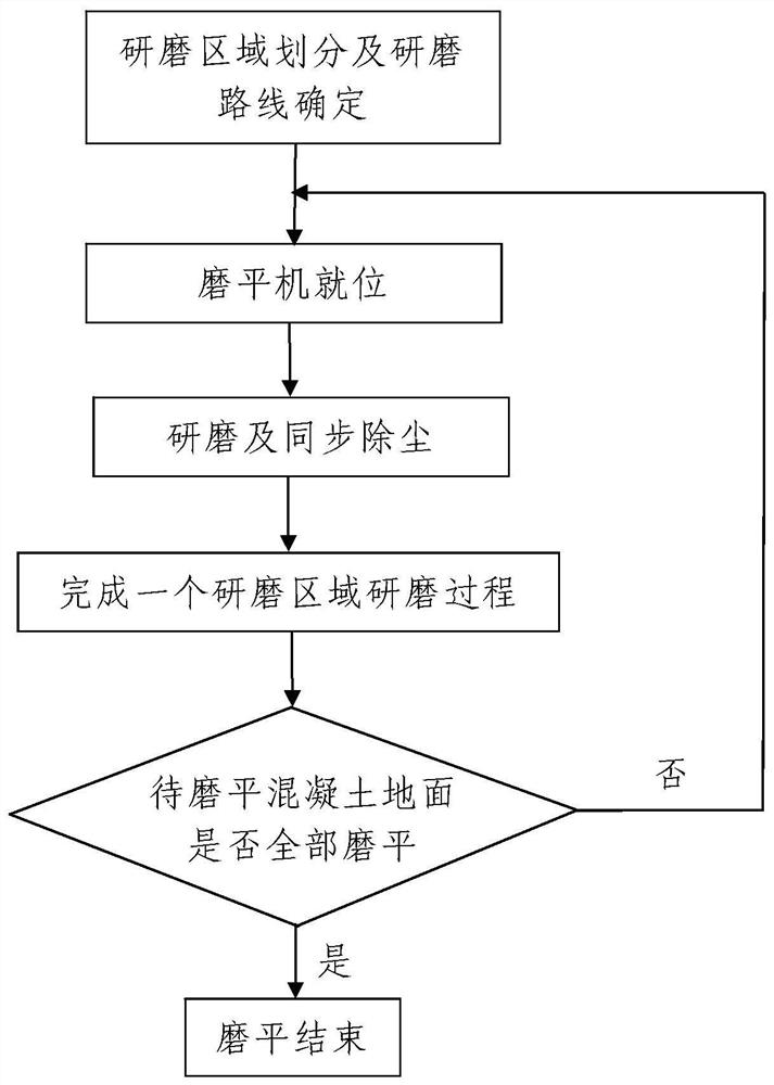 A fully automatic suspended reciprocating concrete ground grinding machine and its construction method