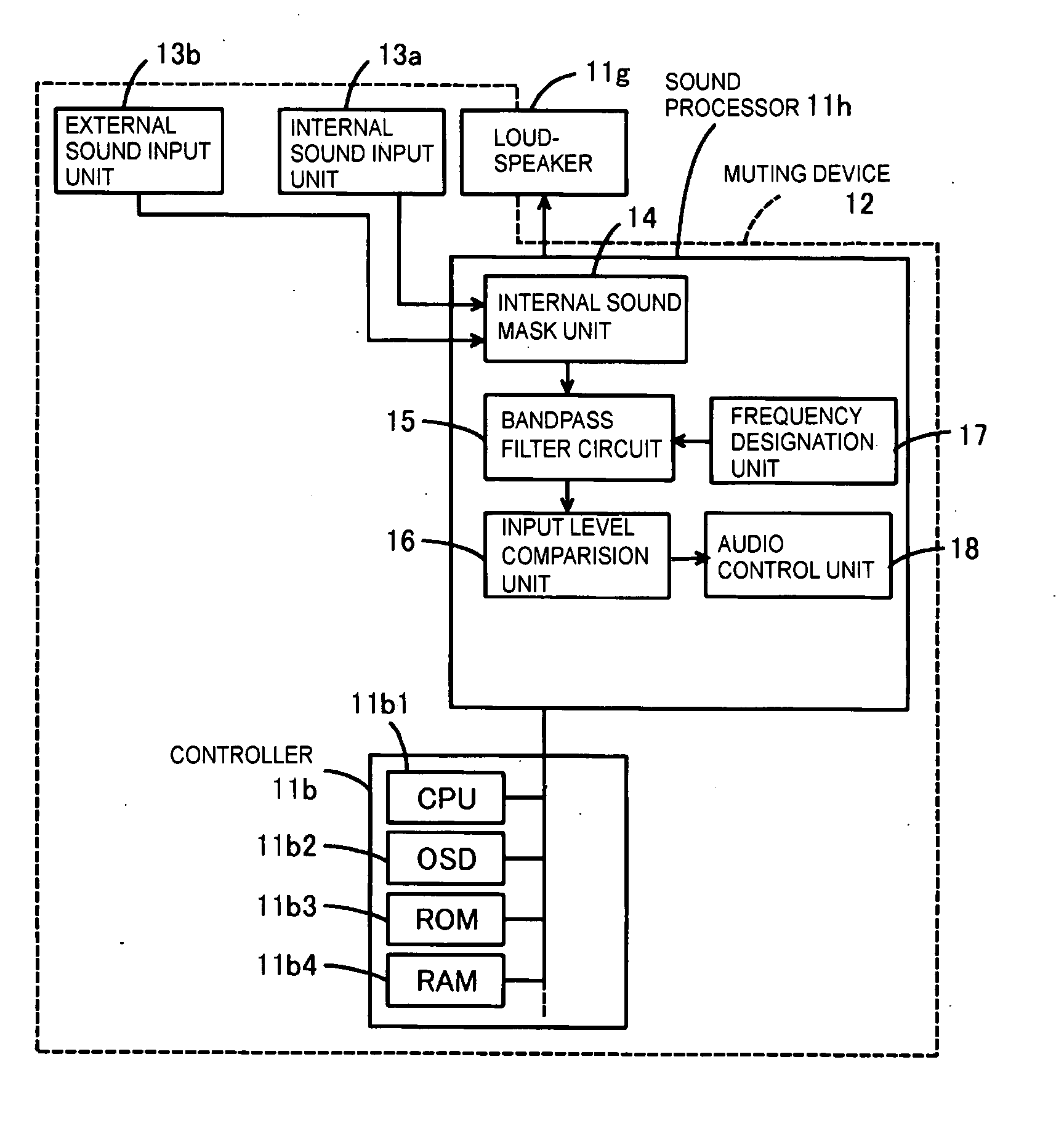 Muting device, liquid crystal display television, and muting method