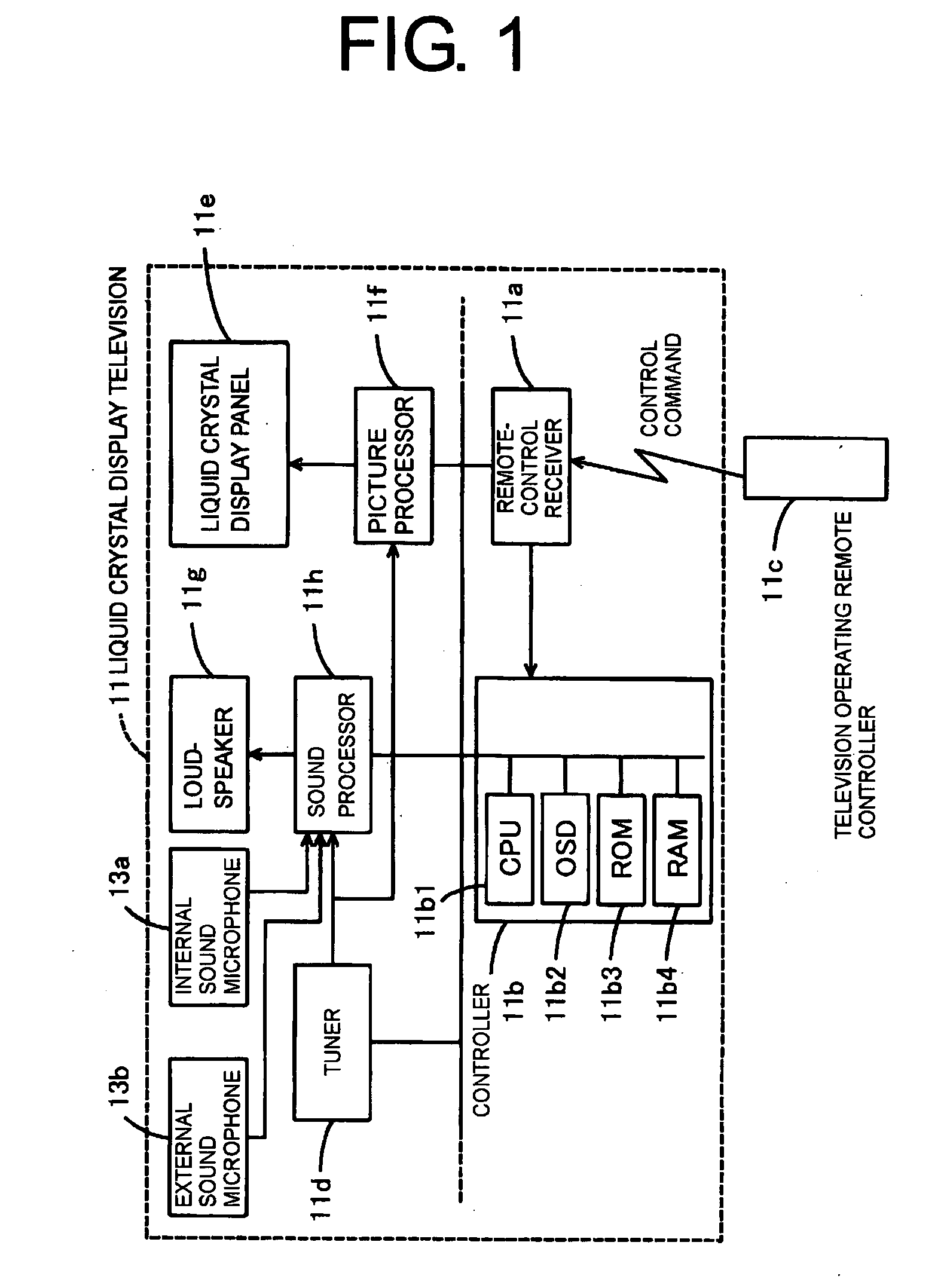 Muting device, liquid crystal display television, and muting method