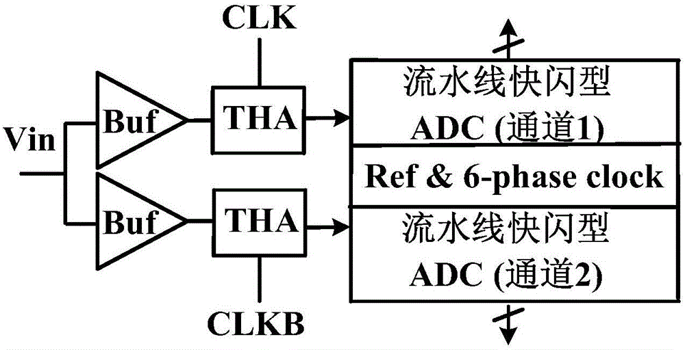 Dual-channel time interleaved asynchronous assembly line flash analog-to-digital converter