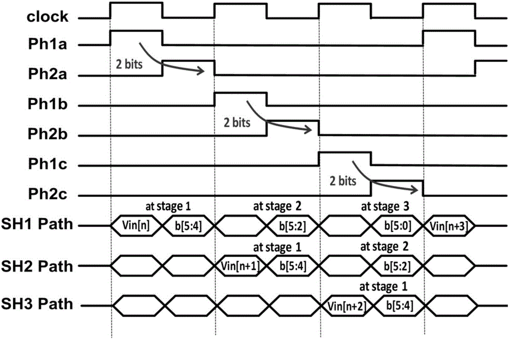 Dual-channel time interleaved asynchronous assembly line flash analog-to-digital converter