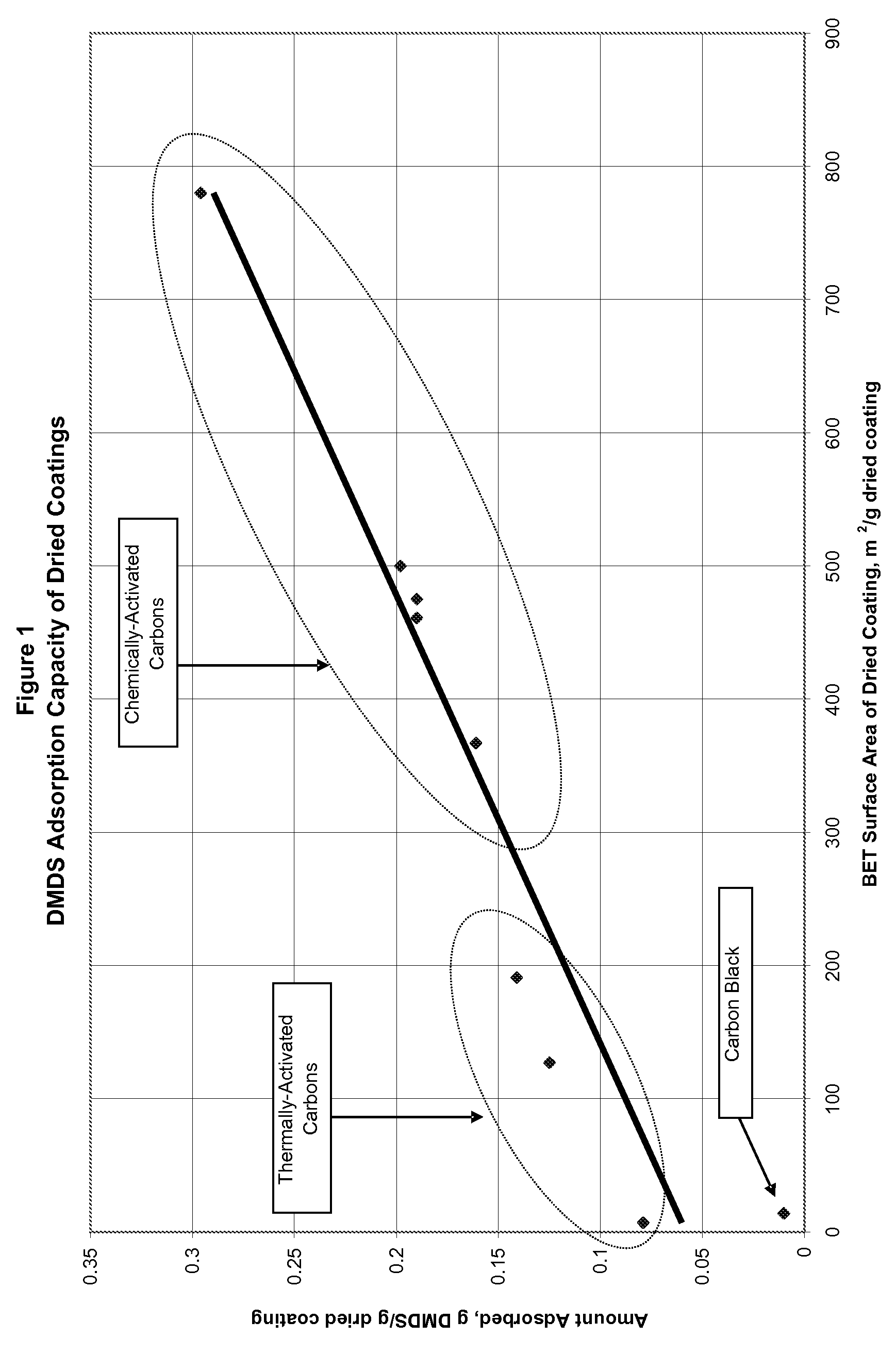 Adsorptive coating formulation