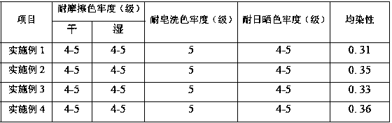 A kind of dyeing and finishing method of cotton knitted fabric