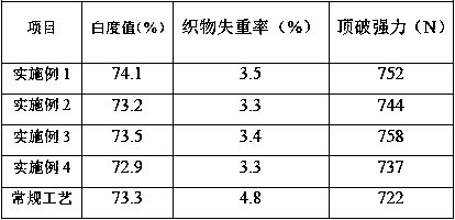 A kind of dyeing and finishing method of cotton knitted fabric