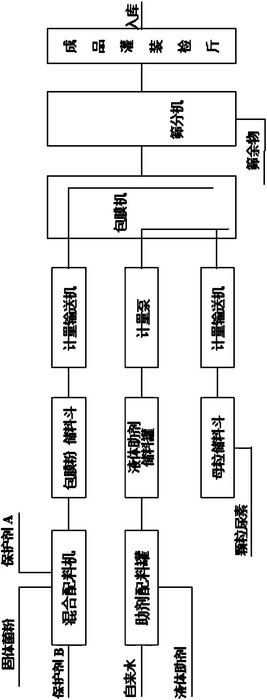 Envelope microbe modified particle urea and production method and application thereof