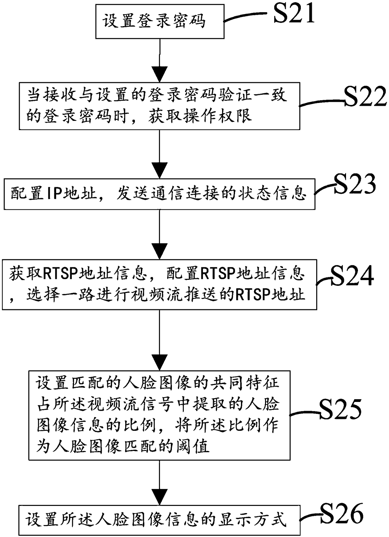 Intelligent face recognition method and system