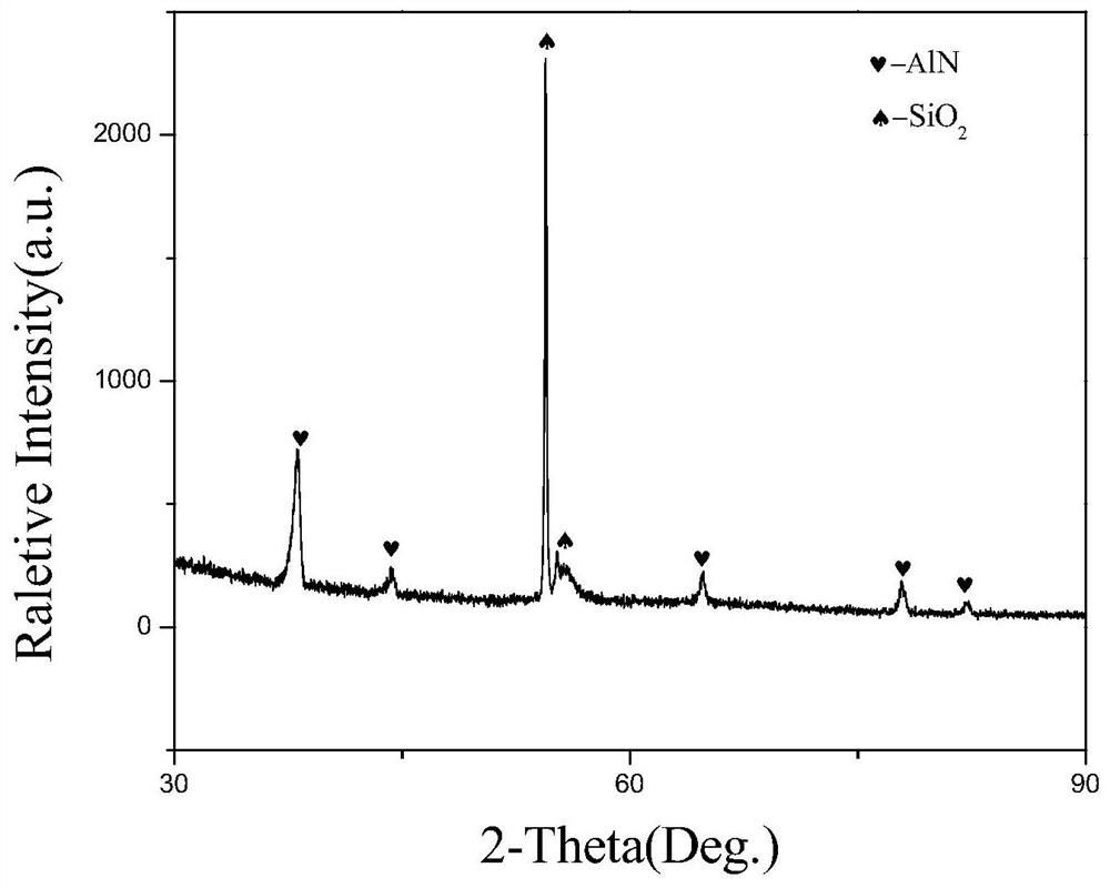 A kind of cubic aluminum nitride thin film and its preparation method and application