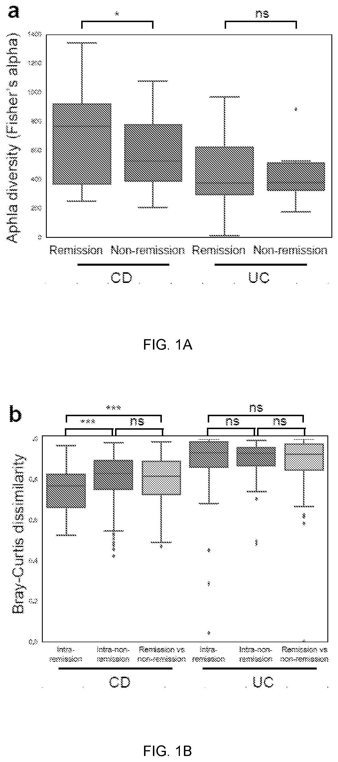 Gut microbiome function predicts response to Anti-integrin biologic therapy in inflammatory bowel diseases