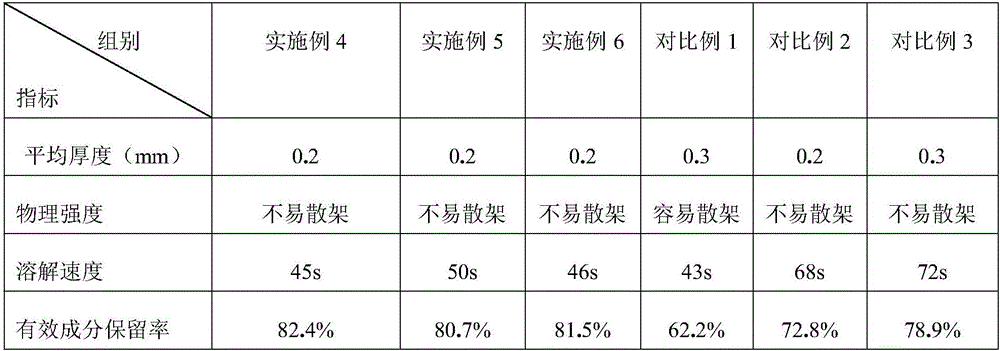 Soluble cleansing paper with deep cleaning effect and preparation method thereof