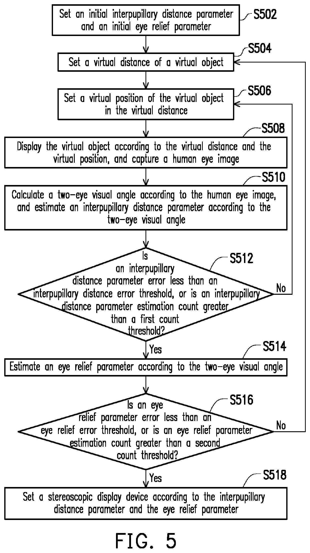 Stereoscopic display device and parameter calibration method thereof