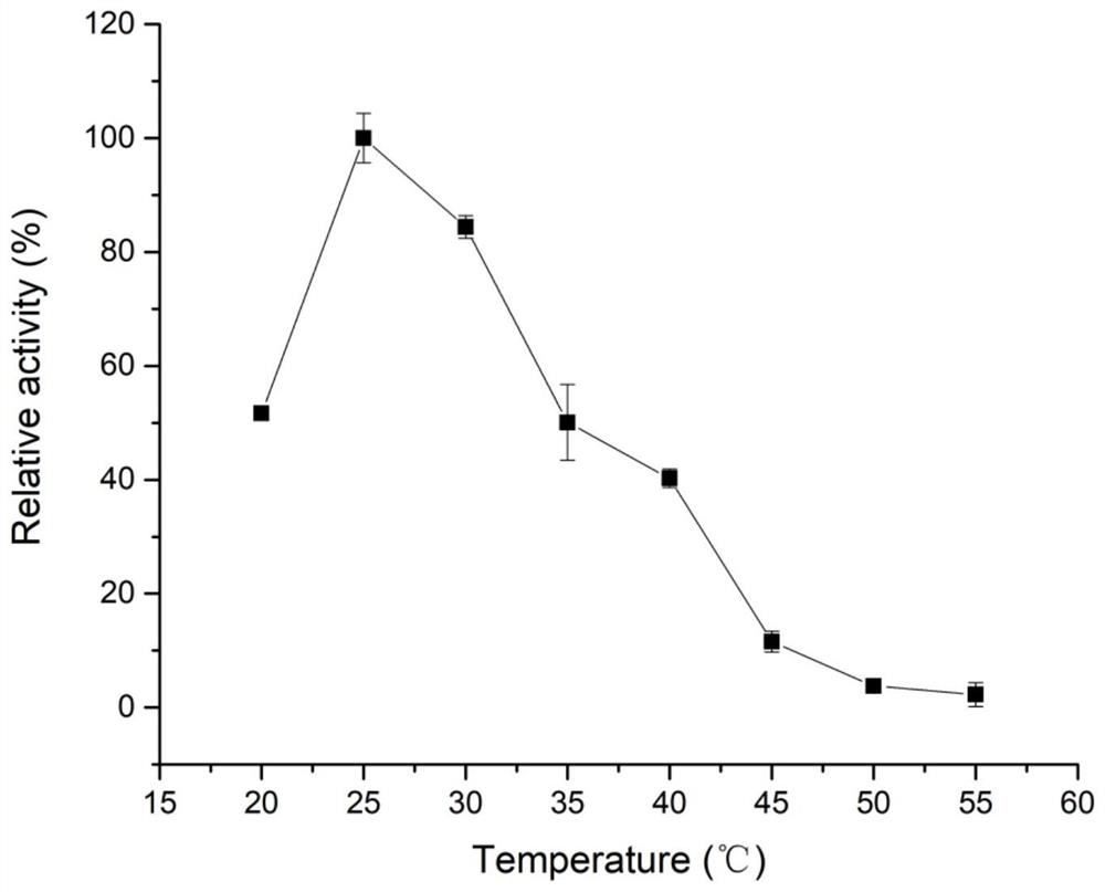 Alpha-L-fucosidase OUCJdch-16 and application thereof