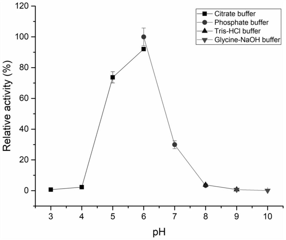 Alpha-L-fucosidase OUCJdch-16 and application thereof