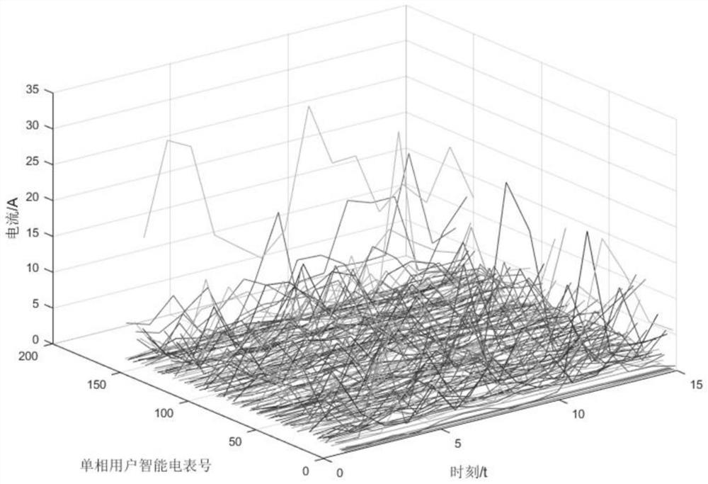 Low-voltage user electricity stealing identification method based on side-end fusion