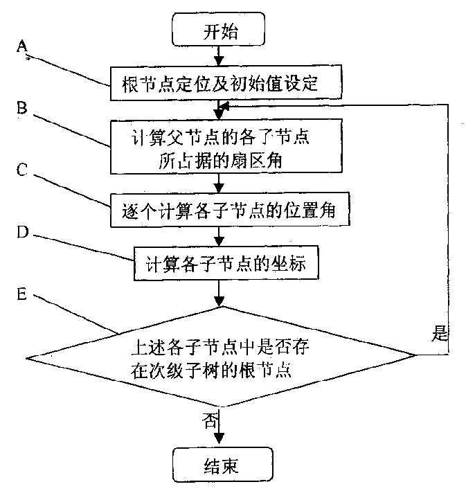 Graphical representation method of topological structure of network notes