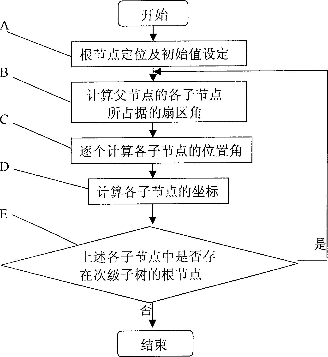 Graphical representation method of topological structure of network notes