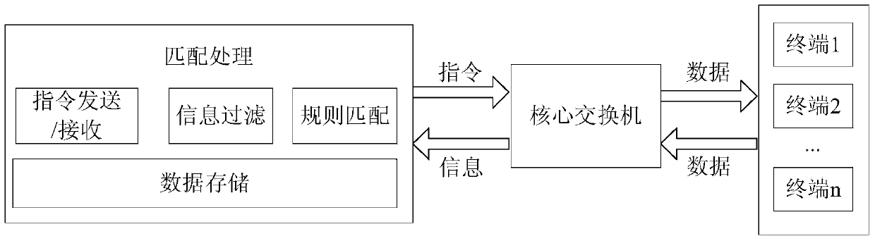 Telnet/SSH-based network terminal management method