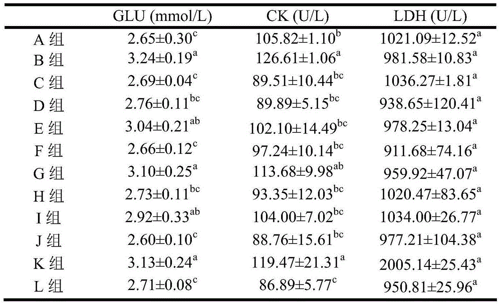 Anti-transport stress composite preparation for beef cattle