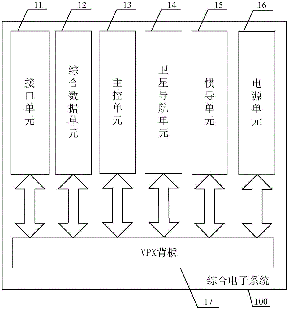 Integrated electronic system based on VPX architecture