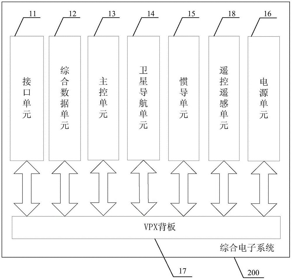 Integrated electronic system based on VPX architecture