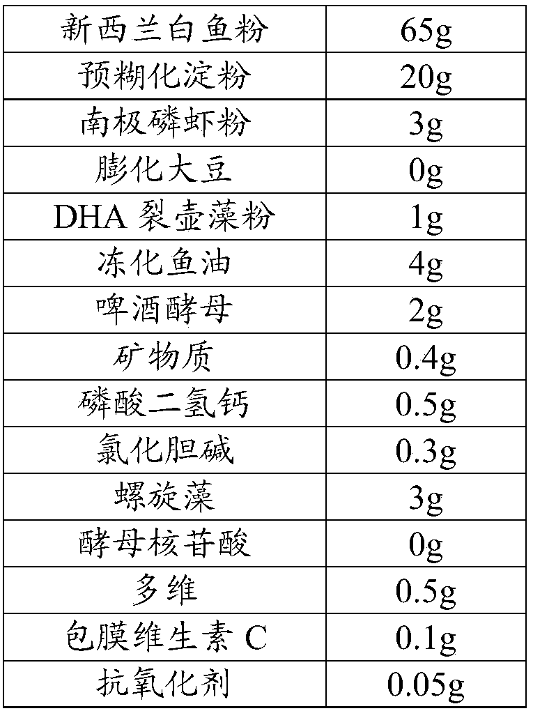 Compound ecotype feed for adult-stage Japanese eels