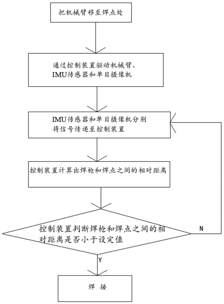 A control method of 3D welding positioning system based on monocular measurement