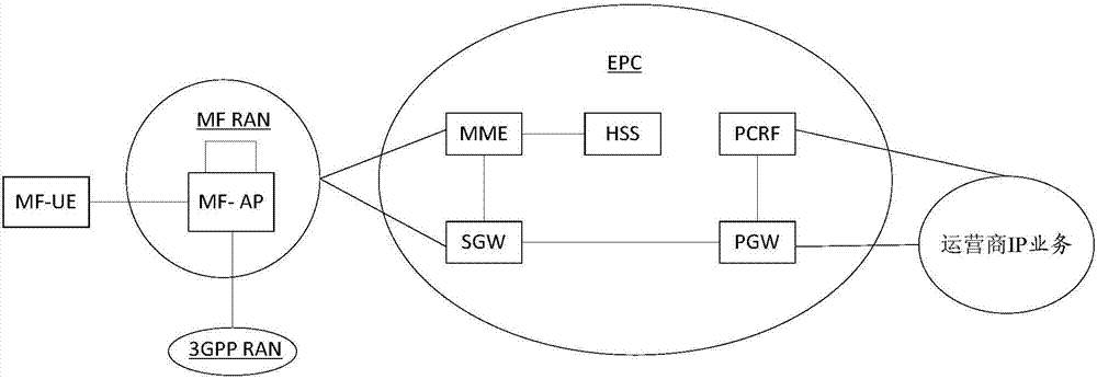 Service provider identity indication method and device and related equipment