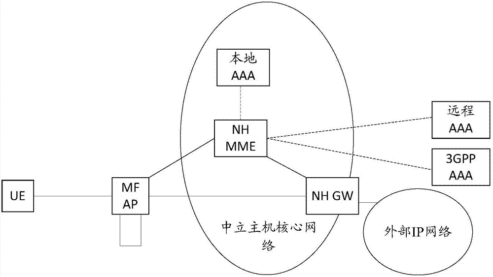 Service provider identity indication method and device and related equipment