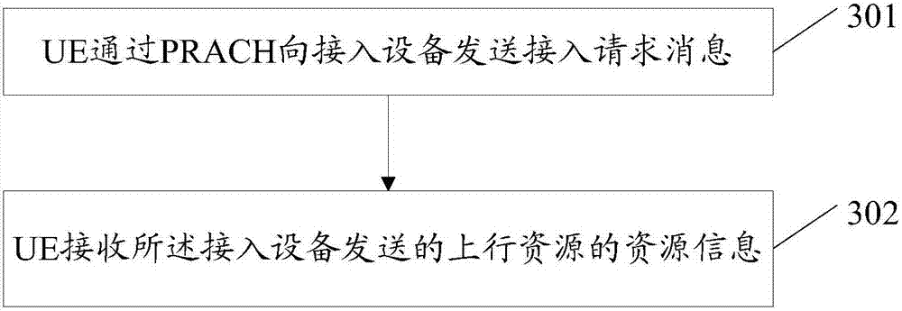 Service provider identity indication method and device and related equipment