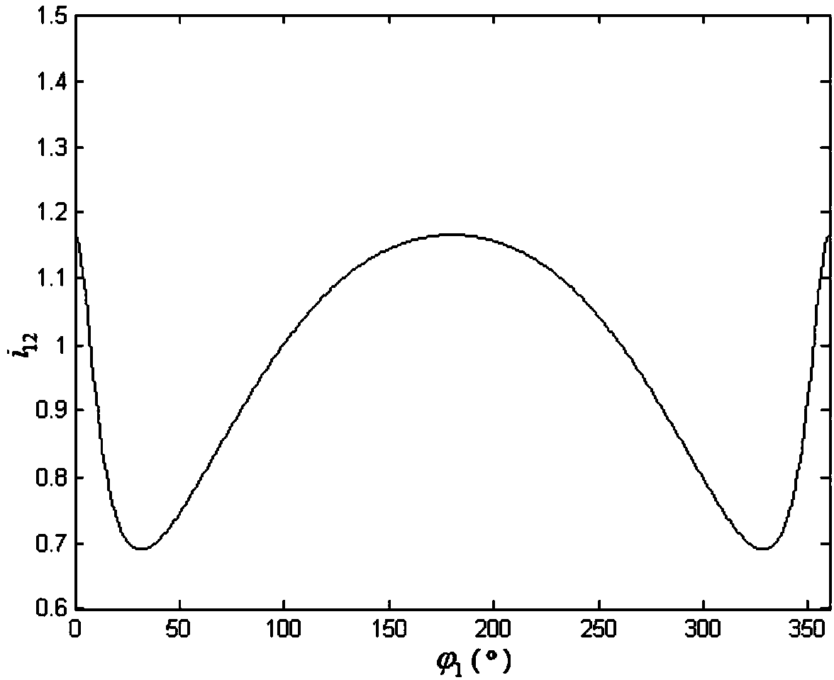 Design method of circular-elliptical-noncircular three-wheel synchronous belt transmission