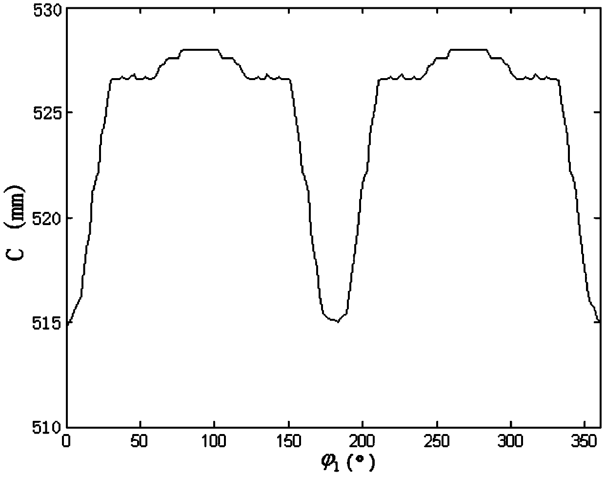 Design method of circular-elliptical-noncircular three-wheel synchronous belt transmission