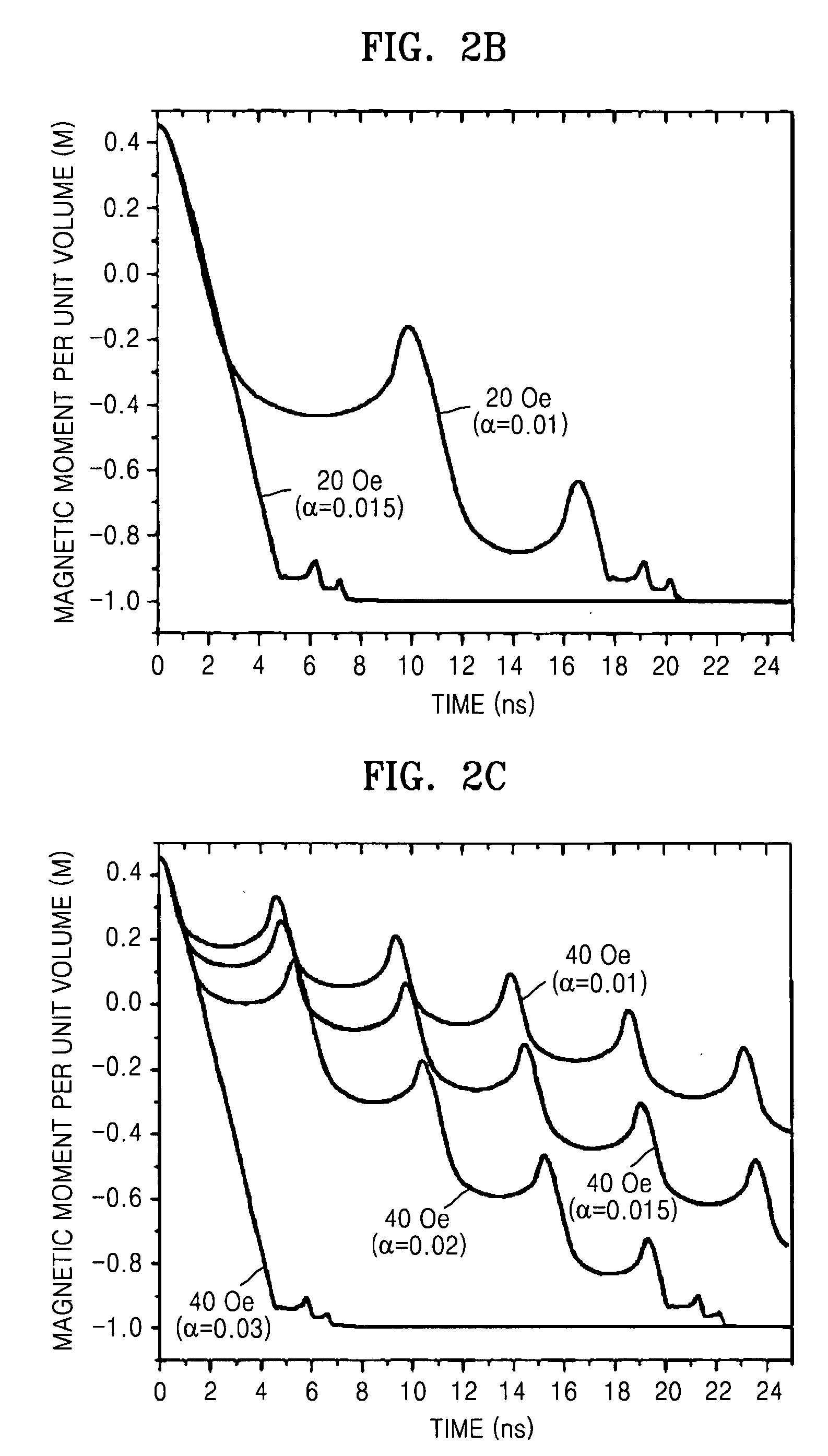 Semiconductor device using magnetic domain wall movement