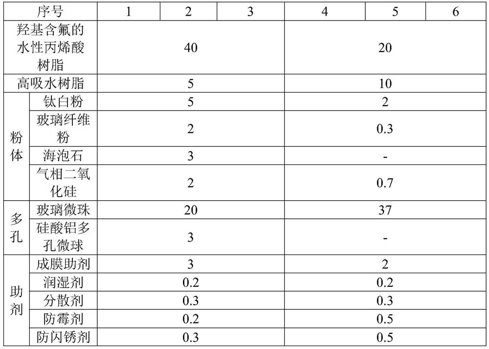 A self-foaming multifunctional water-based moisture-absorbing coating and its preparation method