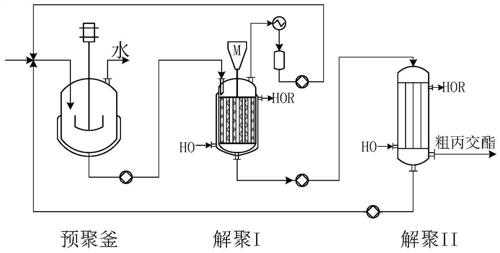 Reaction process for preparing low-acid lactide