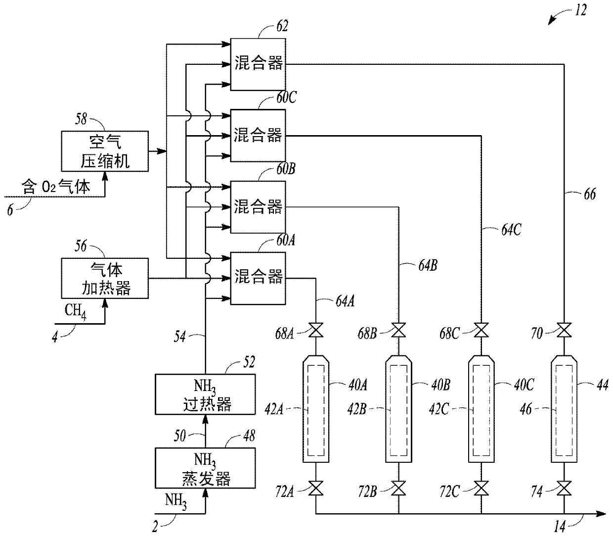 Reactor Scheme in the Andrussow Process