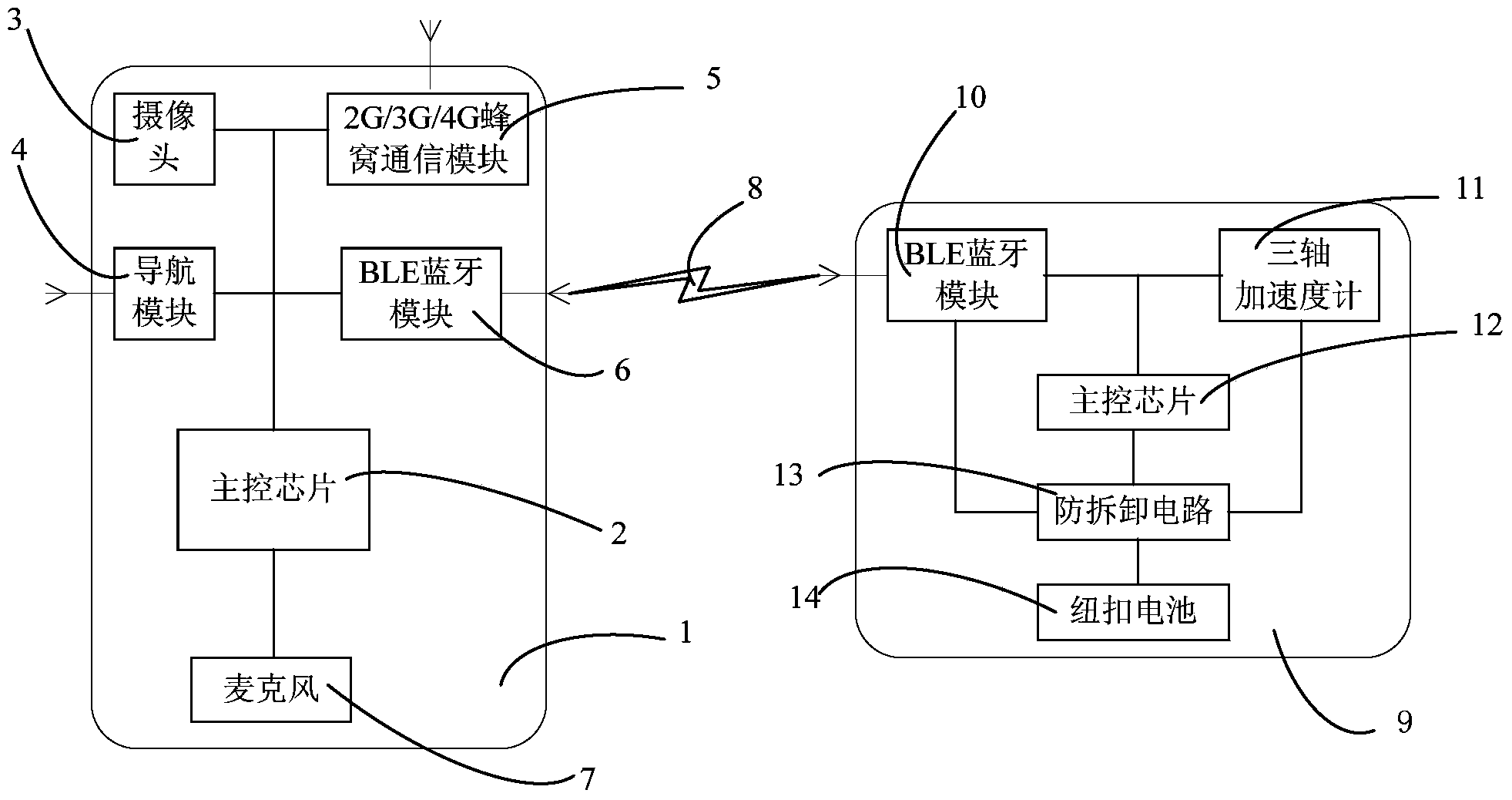 Community correction personnel control front end device based on wrist strap incapable of being dismounted and smart phone