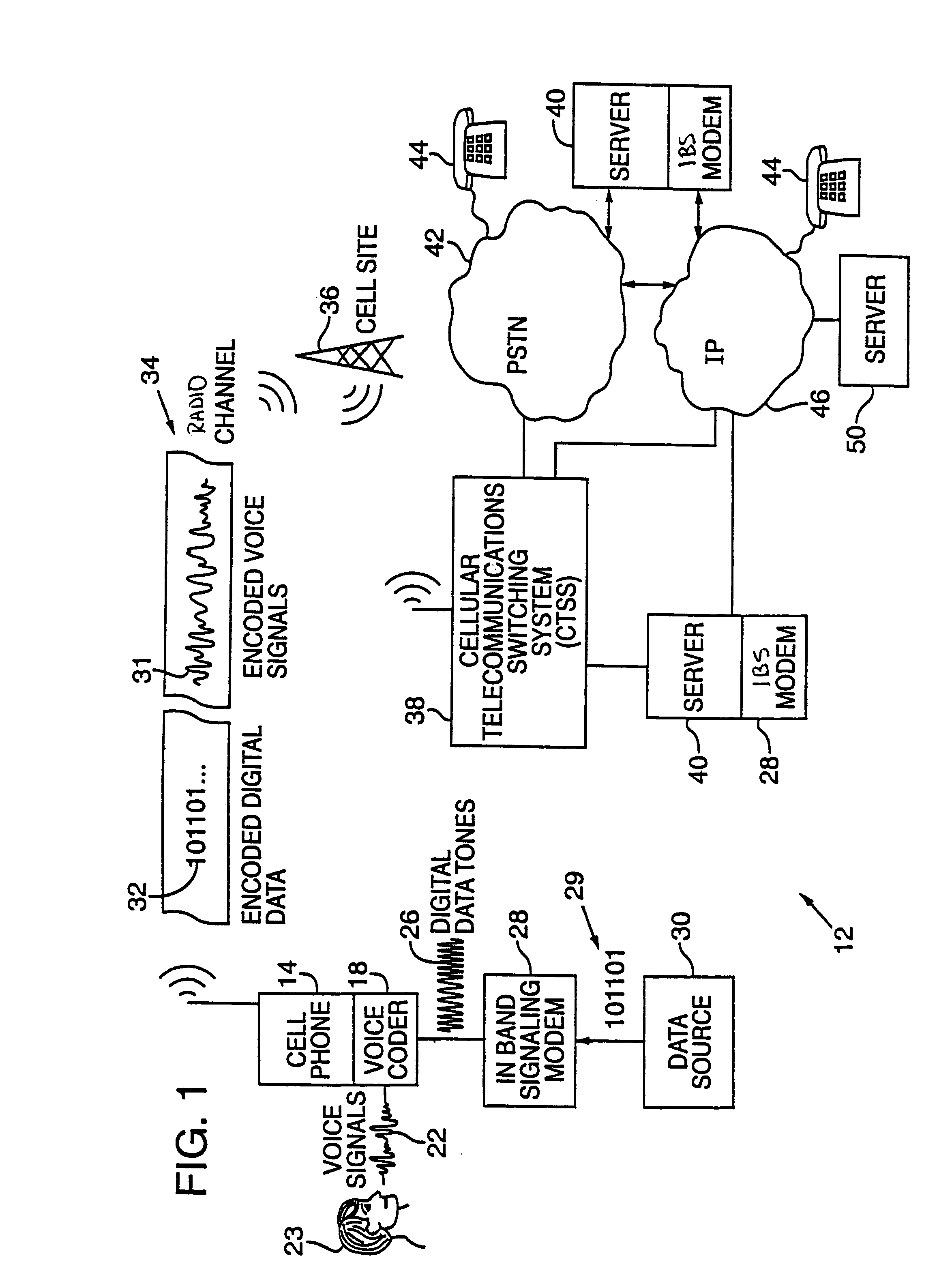 In-band signaling for data communications over digital wireless telecommunications networks