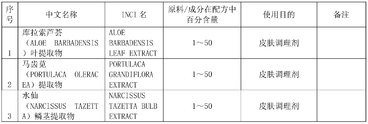 A kind of aloe vera gel and preparation method thereof